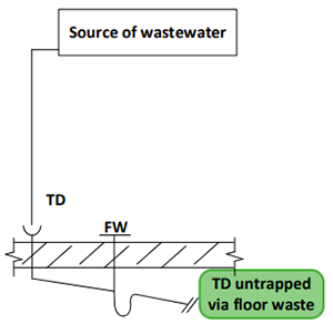 Diagram of compliant use of tundish