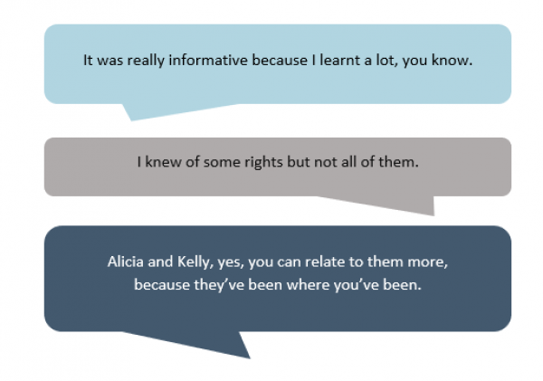 Attendee feedback in speech bubbles: 'It was really informative because I learnt a lot, you know," "I knew of some rights but not all of them," and "Alicia and Kelly yes, you can relate to them more, because they've been where you have been."