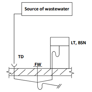 Diagram of compliant use of tundish
