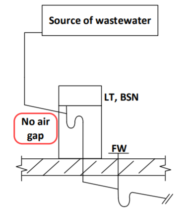 Diagram of non-compliant installation