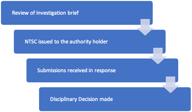 Disciplinary action unit process