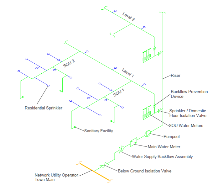Diagram of FPAA101D sprinkler system