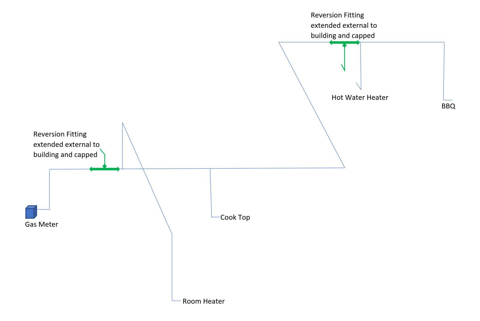 Line diagram of a reversion fitting extended to external wall
