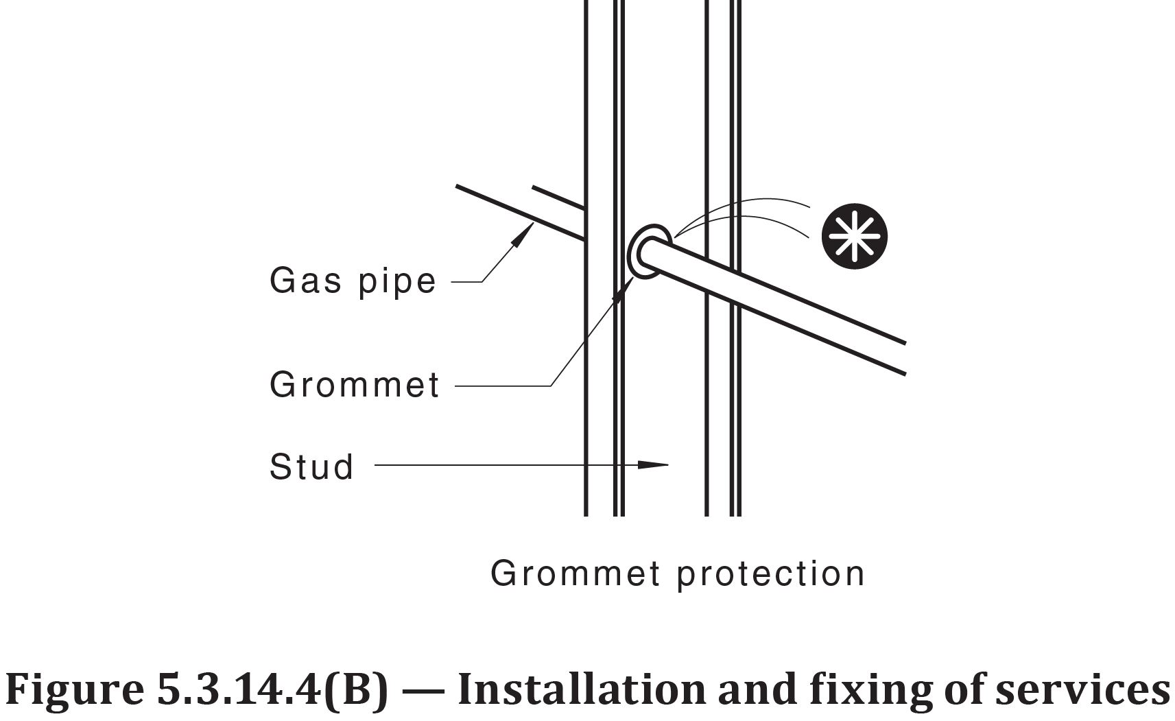 Diagram example of installation and fixing of services using grommet protection