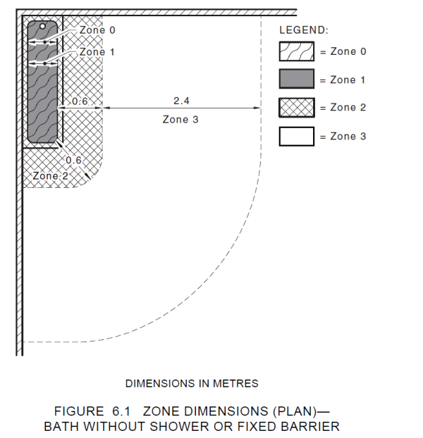 Architectural diagram of zone dimensions for a bath without shower or fixed barrier
