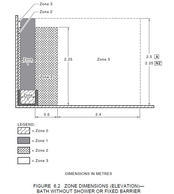Architectural diagram of zone dimensions (elevation) bath without shower or fixed barrier