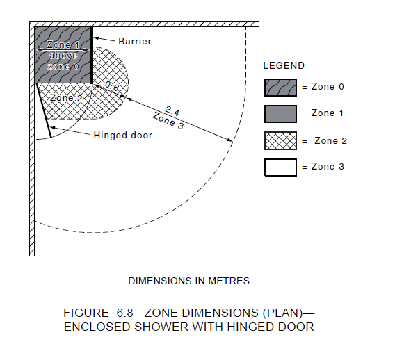 Architectural diagram of zone dimensions (plan) for an enclosed shower with hinged door