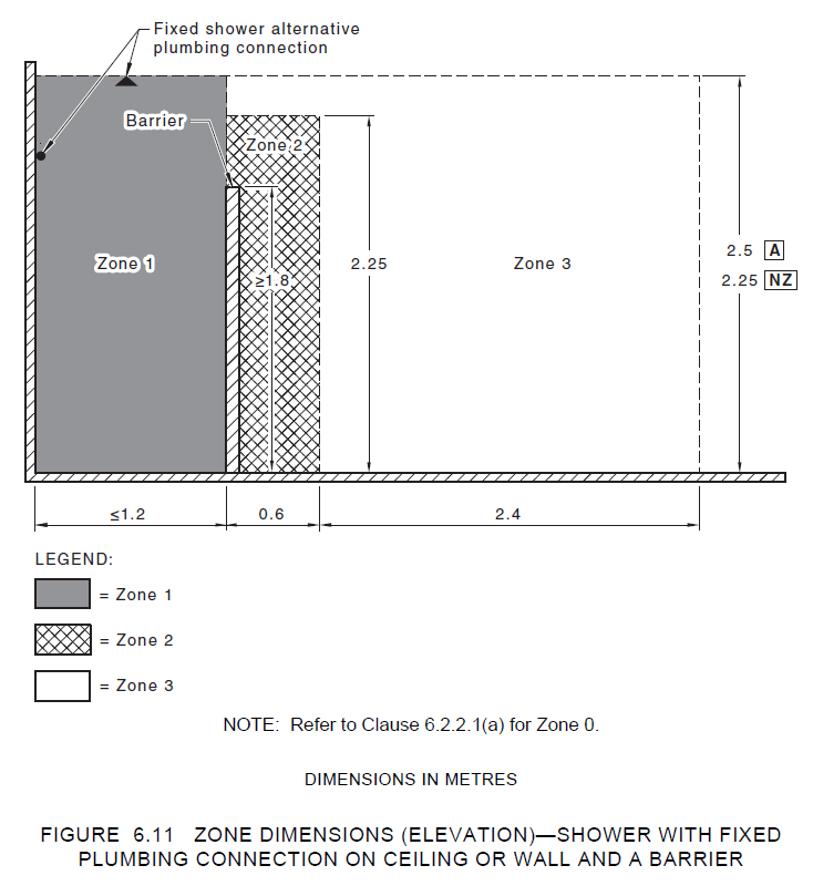 Architectural diagram of zone dimensions (elevation) of shower with fixed plumbing connection on ceiling or wall and a barrier