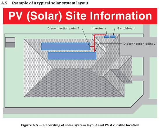 PV solar site information